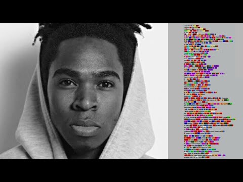 Desconstruindo @AmiriOficial "Não Mete o Louco (O Rei)" - Esquema de Rimas - Rhyme Scheme