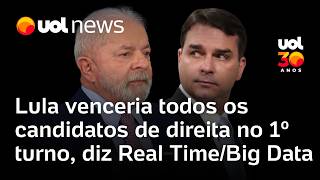 Lula lidera 1º turno contra direita; 48% dizem que não votariam nele e 49% no Flávio, diz Real Time