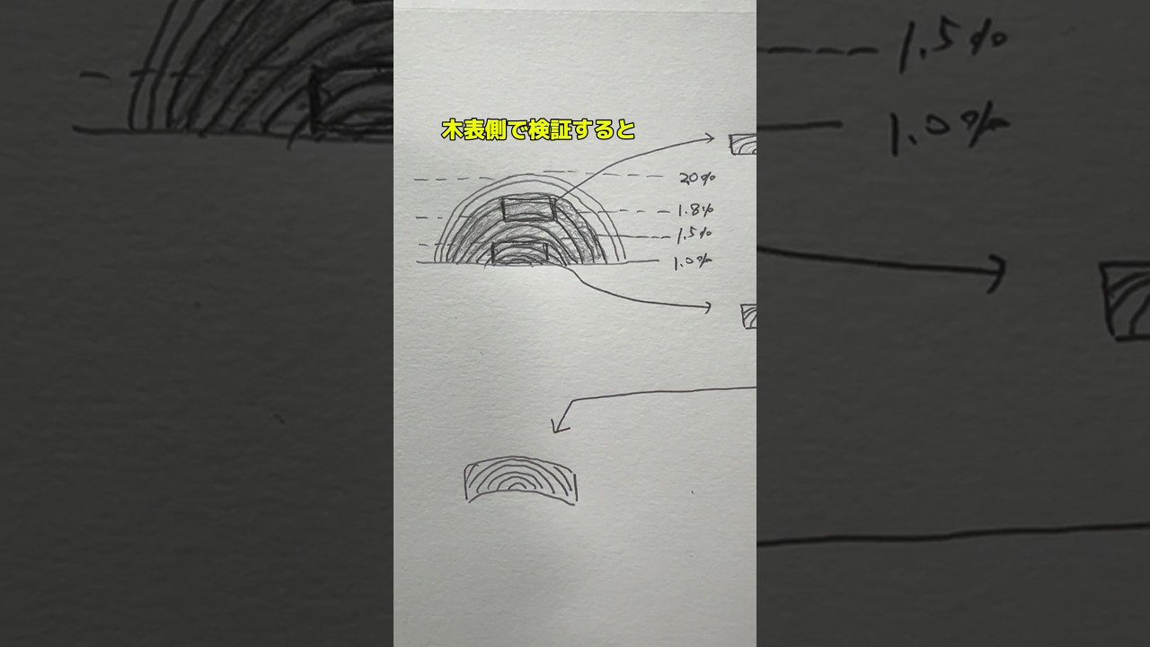 お寺を建築観察して見た。こういう考えを現代に応用していく。#建築 #建築講座 #一級建築士試験 #設計 #建築設計