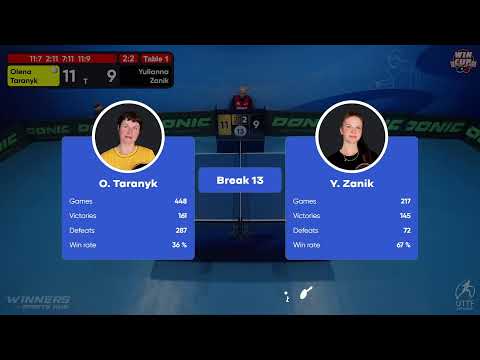 15:30 Olena Taranyk 2-3 Yulianna Zanik West 3 WIN CUP 21.11.2022 | TABLE TENNIS WINCUP