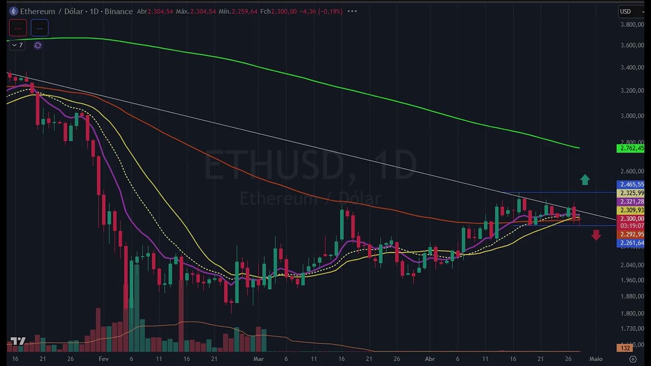 Fechamento Internacional dia 28 abril - SP500, Nasdaq, FTSE, DAX, Ouro, Prata, Platina, Brent, Dólar
