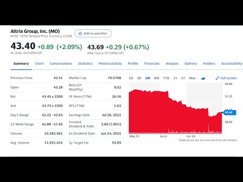 Market Recap June 24th 2022 Friday!