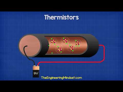 Thermistor Basics   NTC PTC