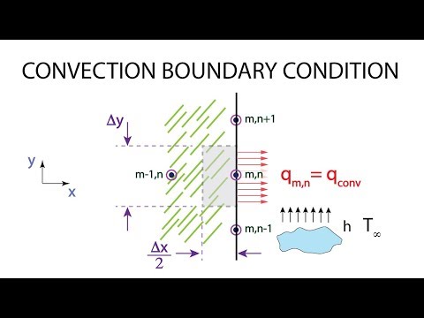 Heat Transfer L12 p3 - Convection Boundary Condition