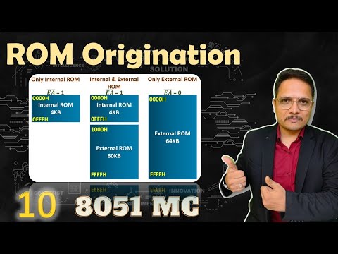 ROM Organization of Microcontroller 8051
