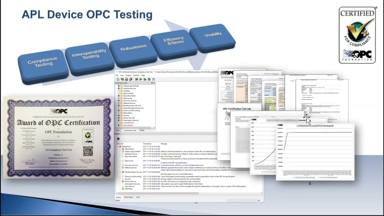 SPE Education Video: Industrial interoperability with SPE/APL