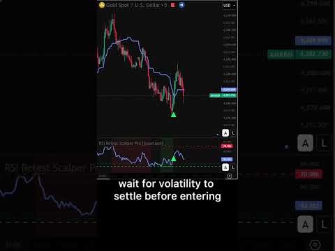 Video RSI Retest Scalper Pro
