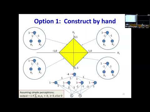 CMU Introduction To Deep Learning 11-785, Fall 2025: Lecture 3