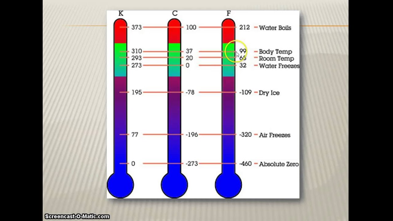 Heat and Temperature Notes