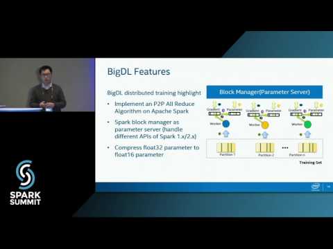 BigDL: A Distributed Deep Learning Library on Spark: Spark Summit East talk by Yiheng Wang