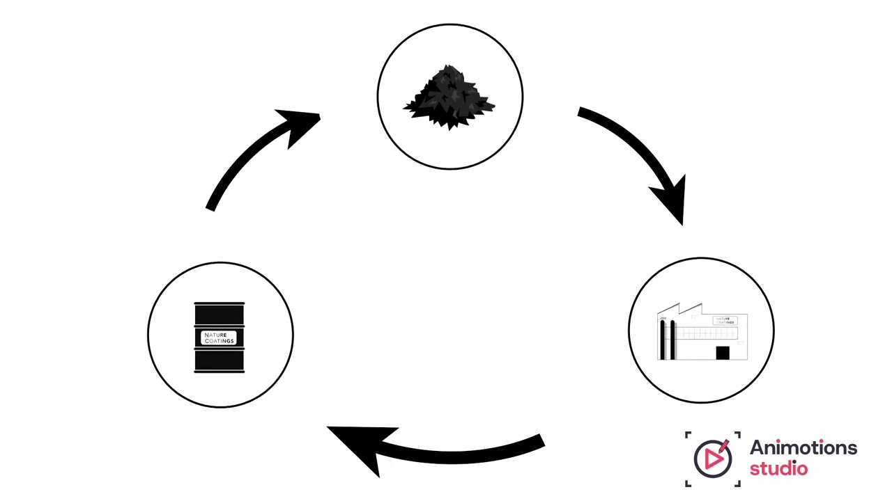 Video thumbnail for White Board animation