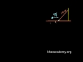 12. Sınıf  Matematik Dersi  Anlık Değişim Oranı ve Türev Daha fazlası için: http://www.khanacademy.org.tr Matematikten sanat tarihine, ekonomiden fen bilimlerine, basit toplamadan ... konu anlatım videosunu izle