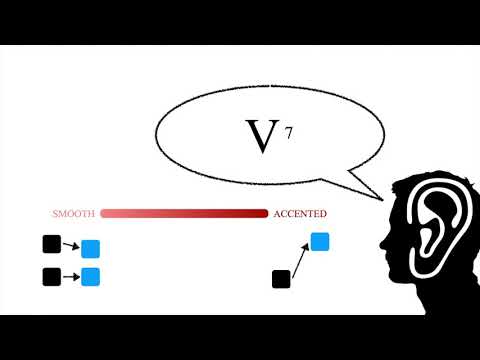 Applied Harmony #25 - Seventh Chords part 3