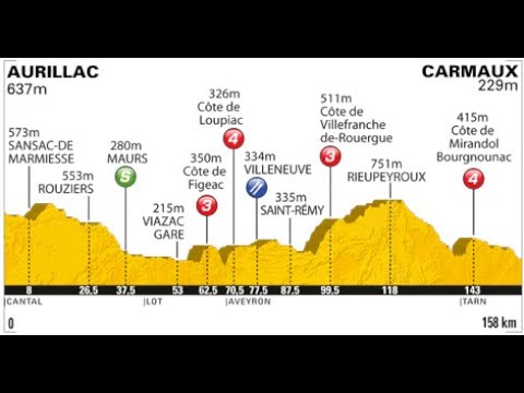 2011 Tour de France Stage 10