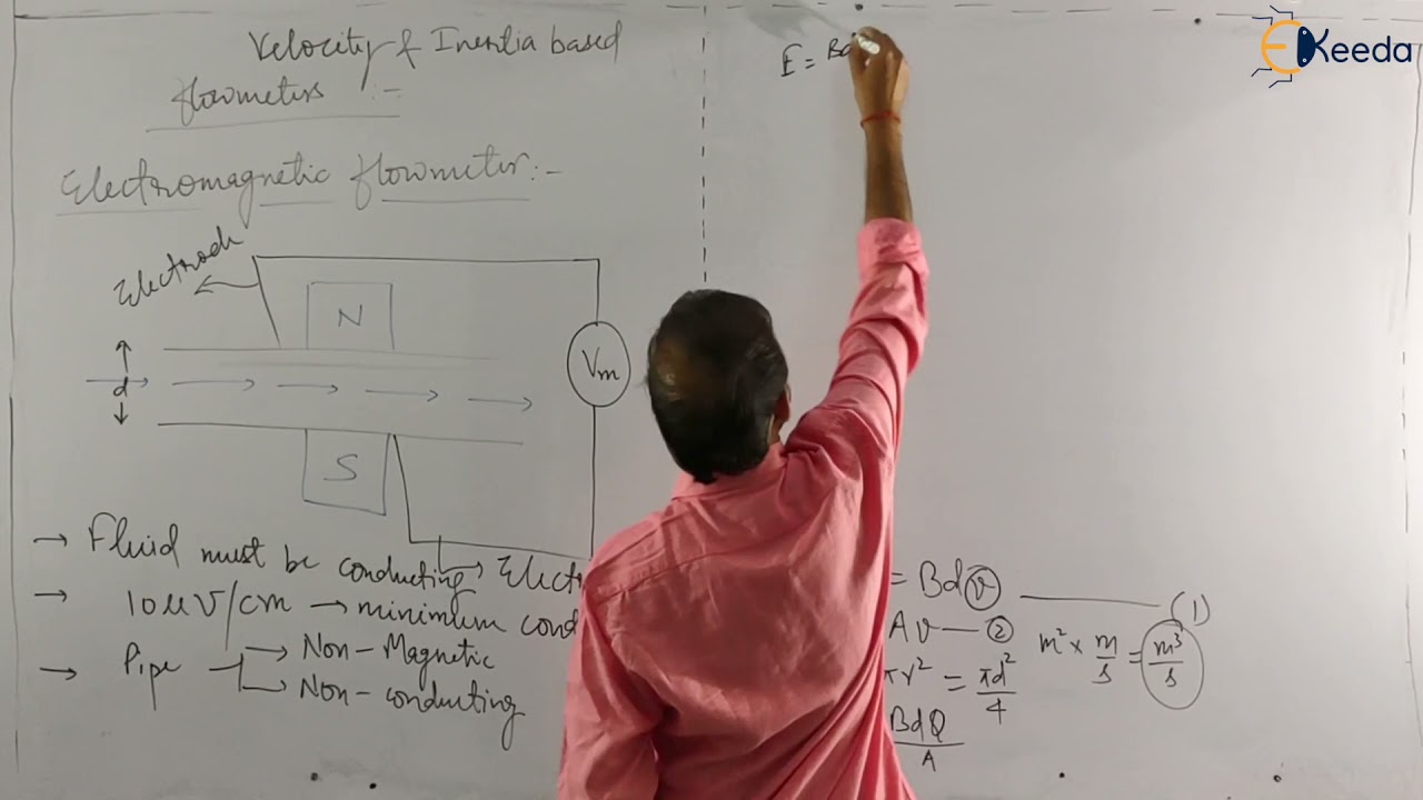 Velocity and Inertia Based Flowmeters - Part 1 - Introduction to Flow Measurement - Transducer -2