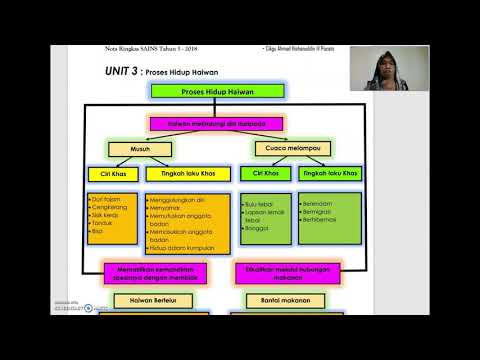 PDPR Sains Tahun 6 (20/01/2021)