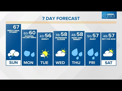 Live Doppler 13 evening forecast - Sunday, Oct. 24, 2021
