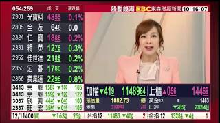 【大戶羅盤 籌碼動能】謝宗霖 1204 連線 股動錢潮 東森財經新聞 (圖)