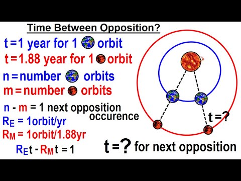 Astronomy Ch 12 Mars 1 of 62 The Mysterious Red Planet