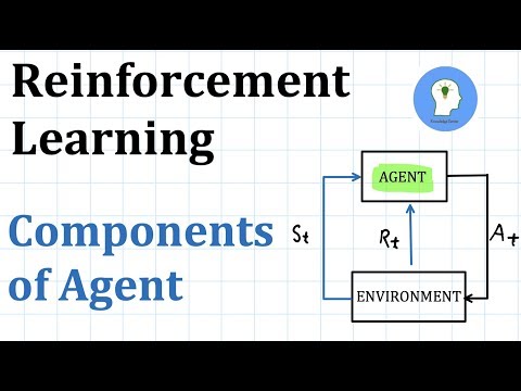 Reinforcement Learning 4 | Components of RL Agent 
