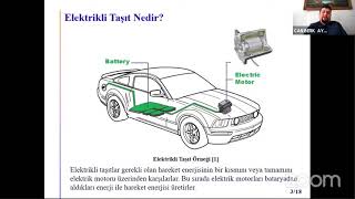 Can Berk Aykaç, Kenan Yiğit, Bora Acarkan: Elektrikli Taşıtlarda Kullanılan Elektrik Motoru Türleri: Avantajları Ve Dezavantajları