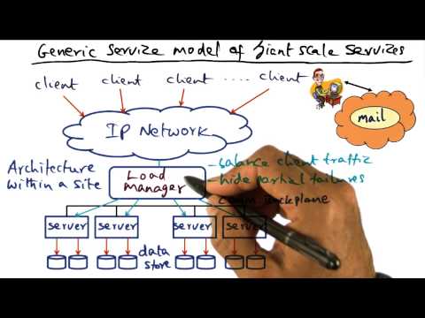 Introduction Georgia Tech Advanced Operating Systems