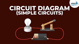 Circuit diagram - Simple circuits | Electricity and Circuits | Don