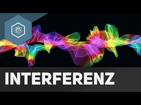 What is interference?