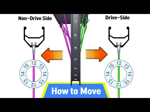 Are the wheels bent ? Repairing Spoke Wheel Move Rim Alignment