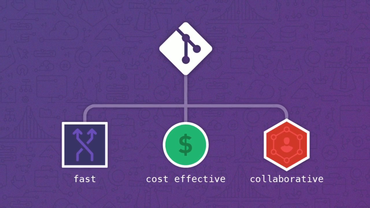 Why You Should Move to Git