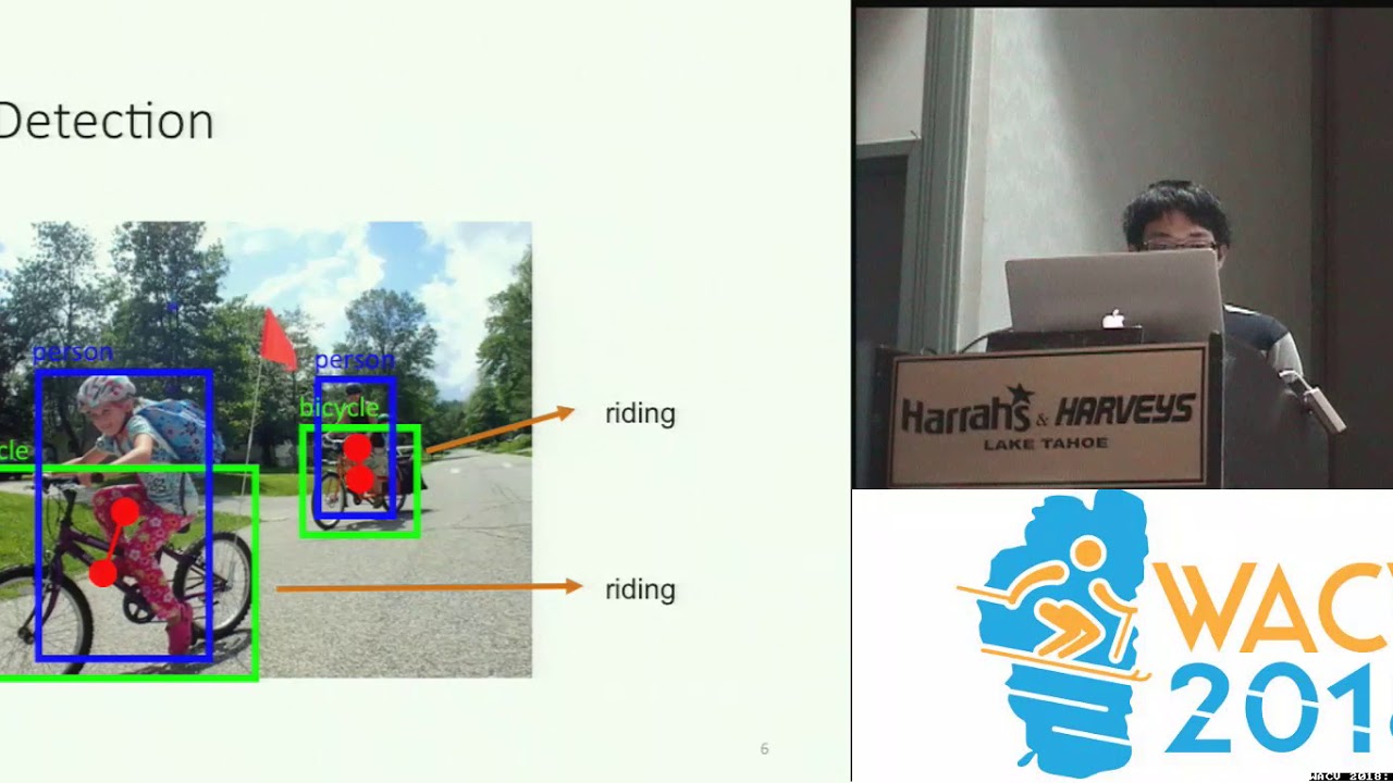 WACV18: Learning to Detect Human-Object Interactions