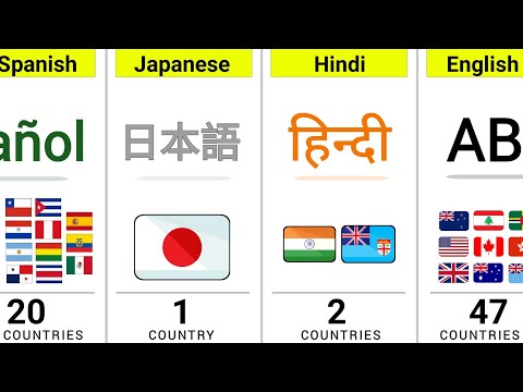 How Many Countries Speak the Same Language?
