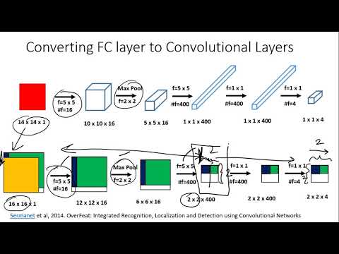 A first non technical look at CNNs in Hindi