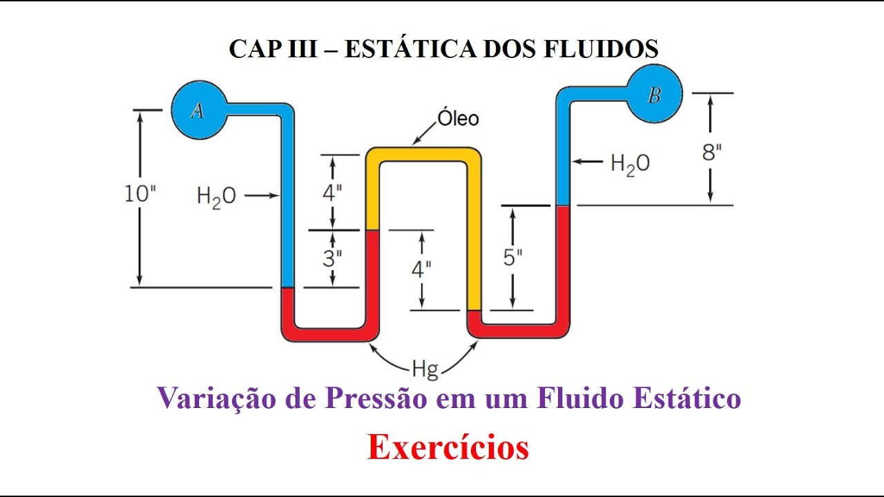 Relação da Variação de Pressão em Diversos Fluidos Estáticos