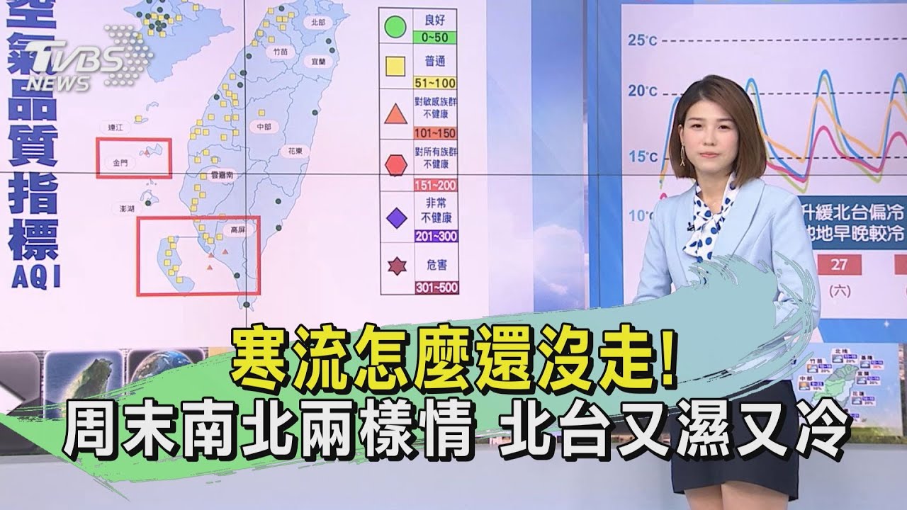 寒流怎麼還沒走！周末南北兩樣情　北台又濕又冷