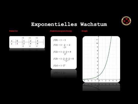 Lernvideo Exponentialfunktionen 1 Einführung