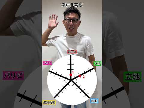 理学療法学科 瀬戸北高校の総合点数は！？   #愛知県   #偏差値 #塾 #名古屋　#高校　#制服　#jk  #ギャル 　#瀬戸