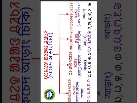 ol chiki reya hating|| #shorts