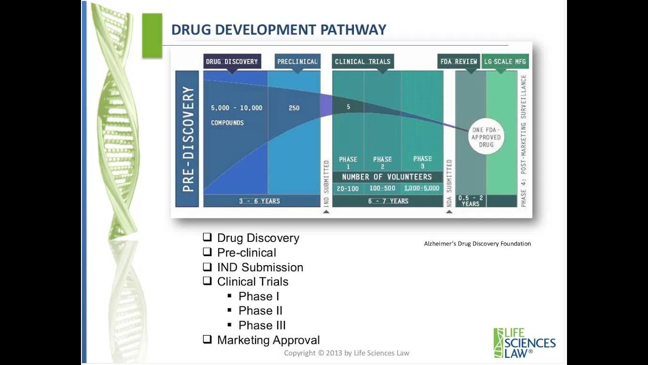 Current Topics in Bioethics / BioForum