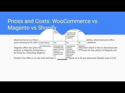 Shopify vs Magento vs WooCommerce: Which is Best?