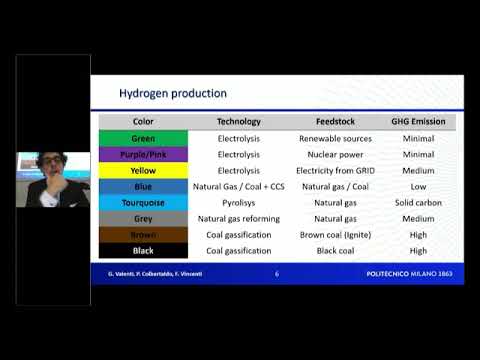 Il ruolo dell'idrogeno nella transizione energetica