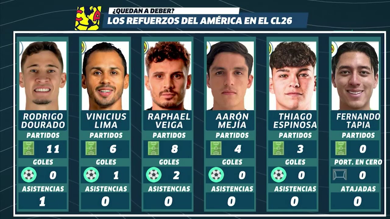 Club América | ¿Las salidas convirtieron al América en un equipo gris?