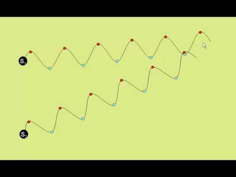 phase difference and path difference