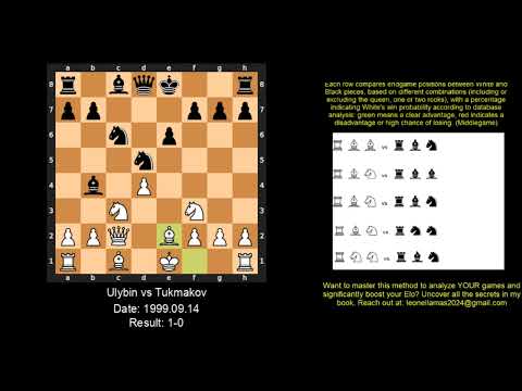 CARO KANN BRONSTEIN LARSEN NIGHTMARE! GM Ulybin WINS vs GM Tukmakov!
