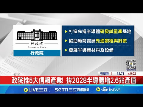 台灣拚\主導\半導體供應鏈 估2028新增產值2.6兆 \利用半導體晶片\ 學者:拓展跟各國之間連結 │記者 楊沚豫 張詠筌│【台灣要聞】20240906│三立iNEWS