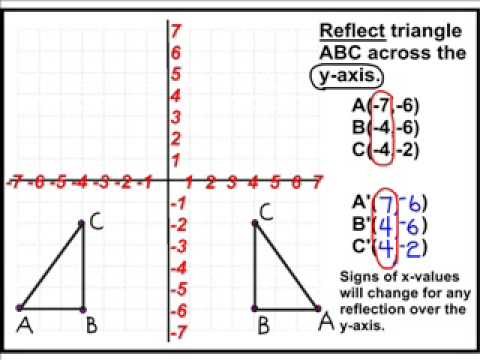 Transform Upside-Down: Reflect Polynomials About x-Axis - Expii