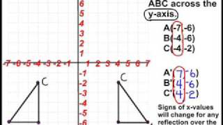 Transformations - Reflection
