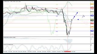Weekly Forex forecast 30-04.04.20: EUR/USD, GBP/USD, USD/JPY, AUD/USD, Gold.