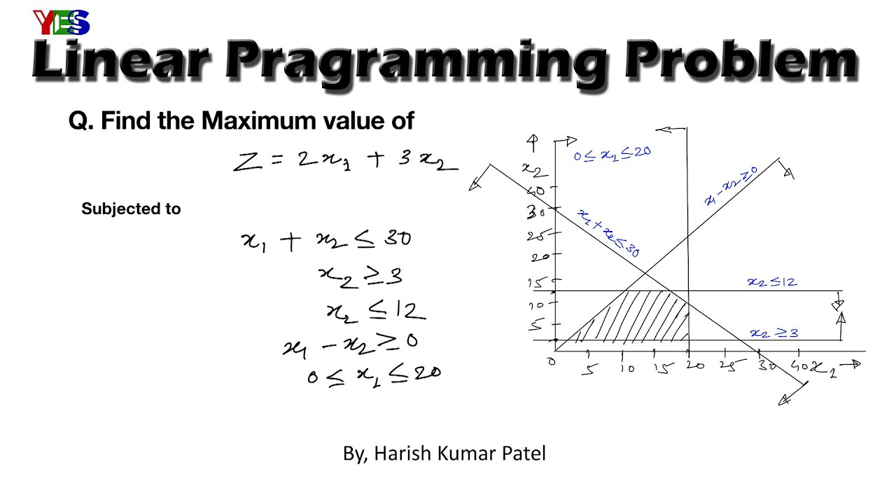 Linear Programming Problem (LPP)| Graphical Method | Objective optimization| OR | Harish Kumar Patel