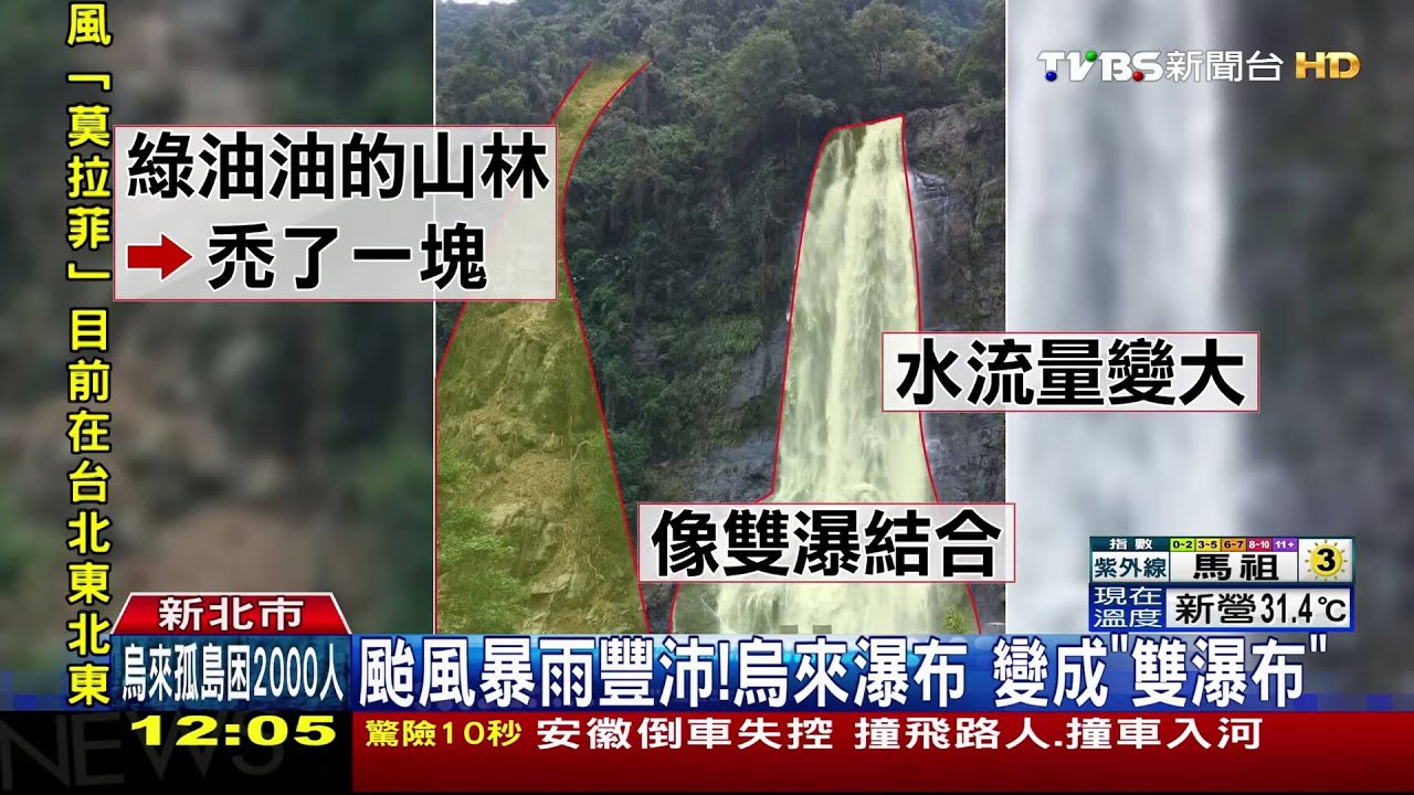 烏來重災區!台車軌道懸空 溫泉街「泡湯」